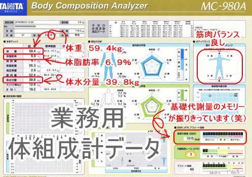 体組成計